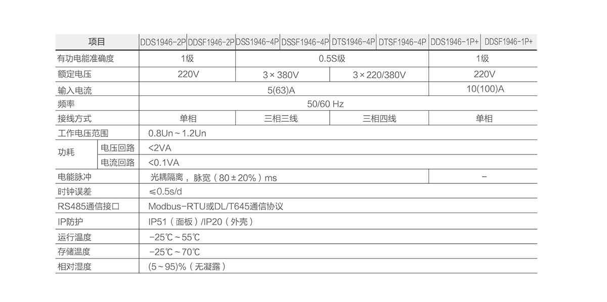 技术参数.jpg