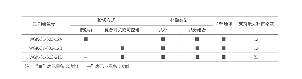 产品选型 拷贝.jpg