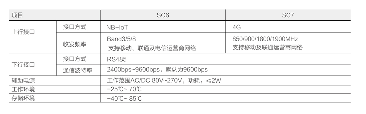 技术参数（2） 拷贝.jpg